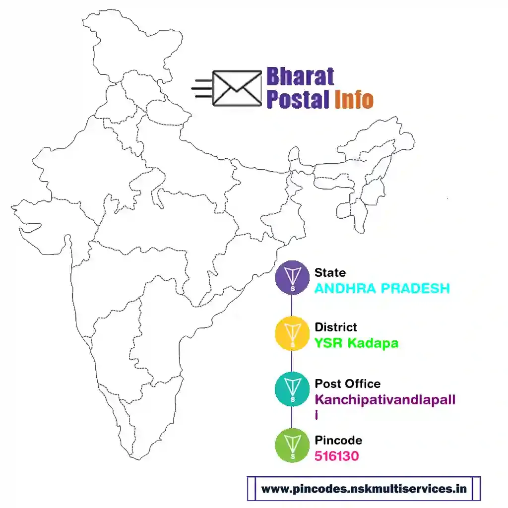 andhra pradesh-ysr kadapa-kanchipativandlapalli-516130